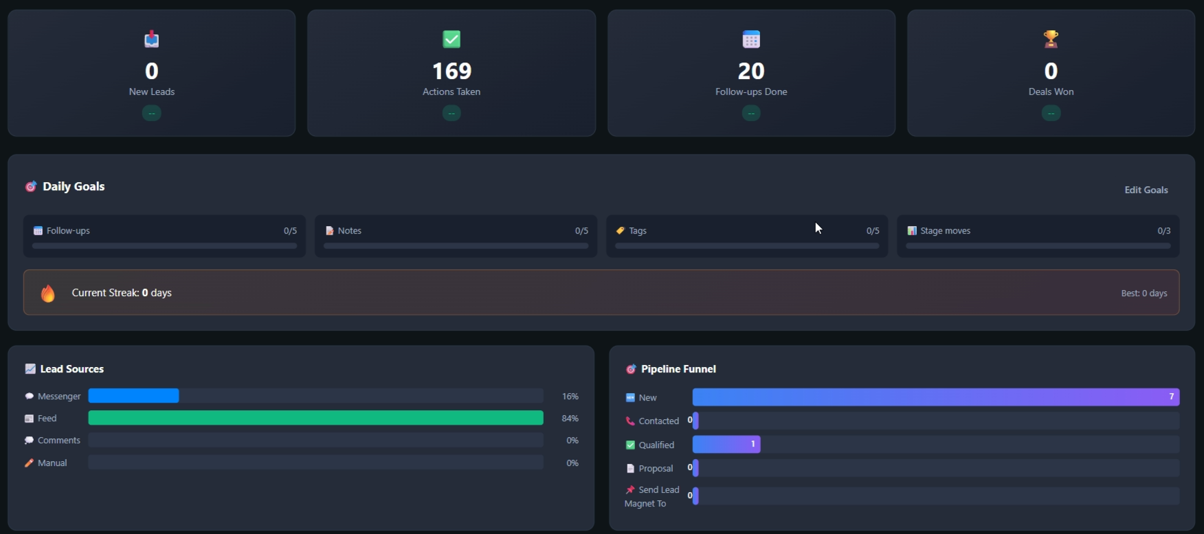 Goals and analytics dashboard